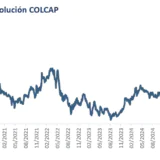Evolución del MSCI Colcap en los últimos años. Gráfico: Aval Casa de Bolsa.